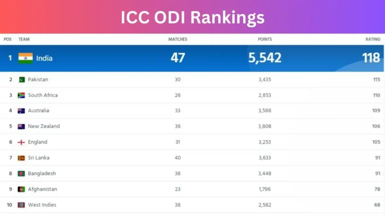 ICC ODI Rankings