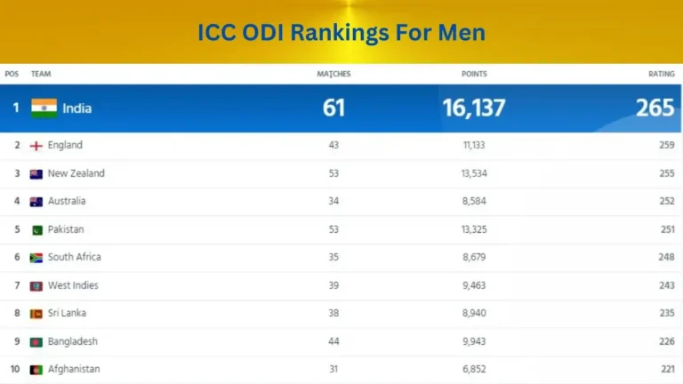 ICC ODI Rankings