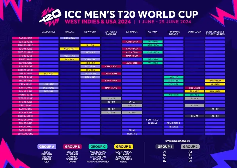 T20 World Cup 2024 Schedule